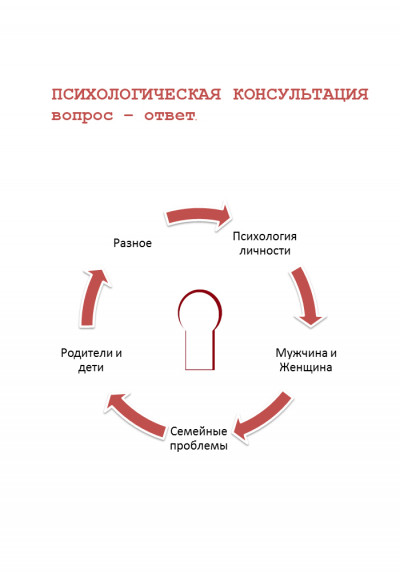 Психологическая консультация. Вопрос – ответ